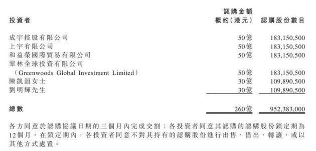 引入260亿港元战投之后：恒大离造车更近了吗？