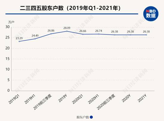 暴亏超8亿，网贷“小巨头”26万股东慌了！它的浏览器和网址大全你一定见过