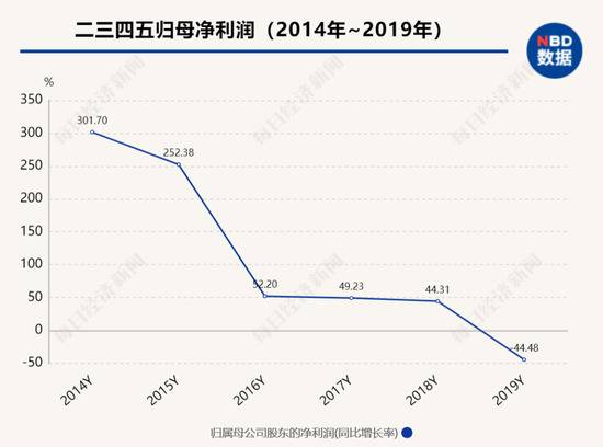 暴亏超8亿，网贷“小巨头”26万股东慌了！它的浏览器和网址大全你一定见过