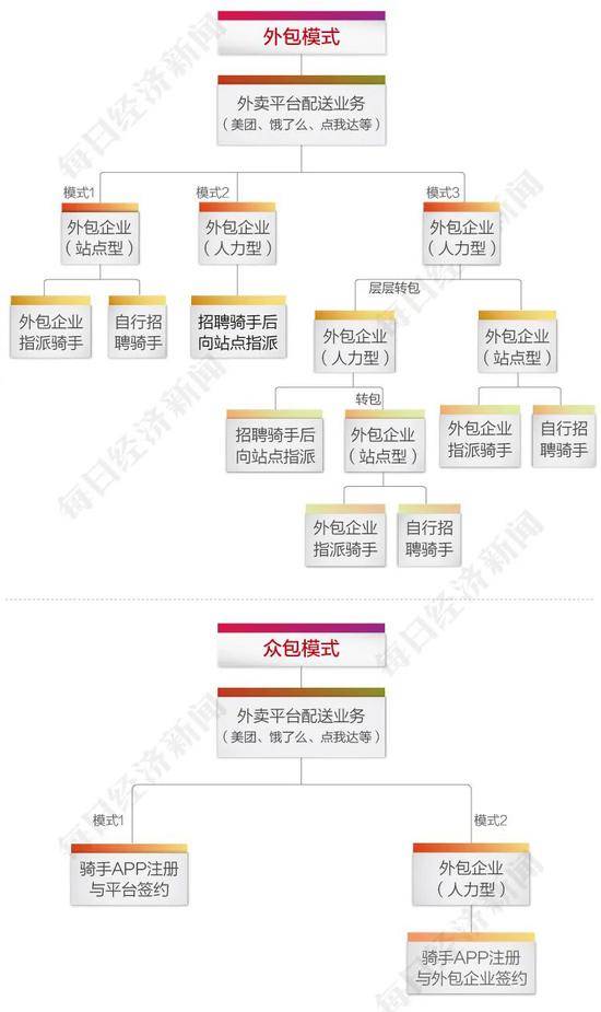 饿了么员工极端行为将外卖平台推上浪尖：骑手与平台的困与难