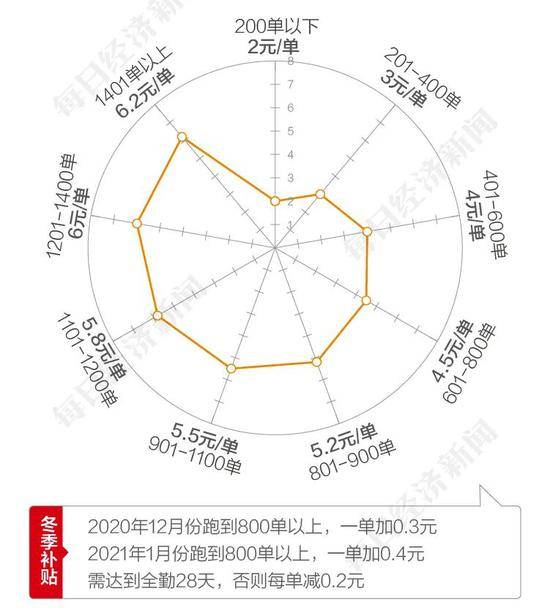 饿了么员工极端行为将平台推上浪尖 现场探访骑手与平台困与难