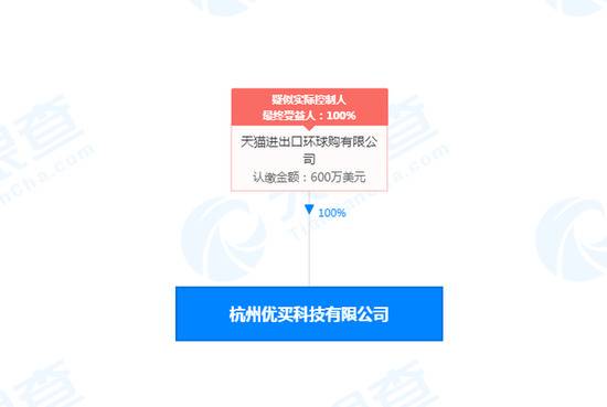 网易环球购退出考拉关联公司股东 天猫进出口环球购成其全资股东