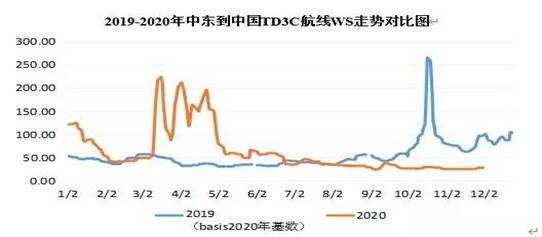 断崖式下跌一下子提前几十年 接下来还会不会动荡？