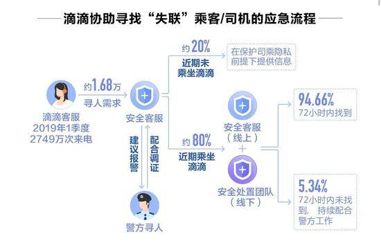 长沙女生失联这次悲剧中，网约车躺枪