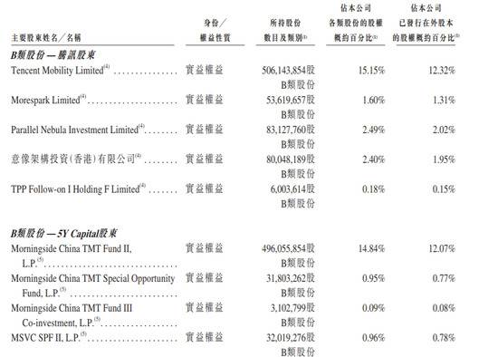 快手公开发售仅2.5%：月活下滑亏损加大 散户：我可能抢了个寂寞