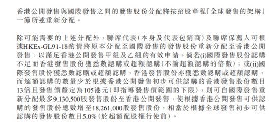 快手公开发售仅2.5%：月活下滑亏损加大 散户：我可能抢了个寂寞