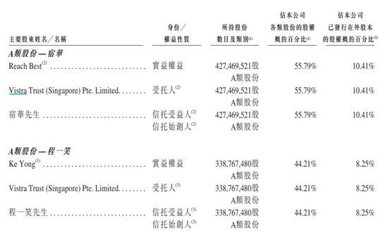 快手公开发售仅2.5%：月活下滑亏损加大 散户：我可能抢了个寂寞