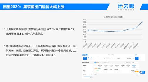 运去哪周诗豪:国际物流市场规模很大无需太恐慌 货代企业仍具优势