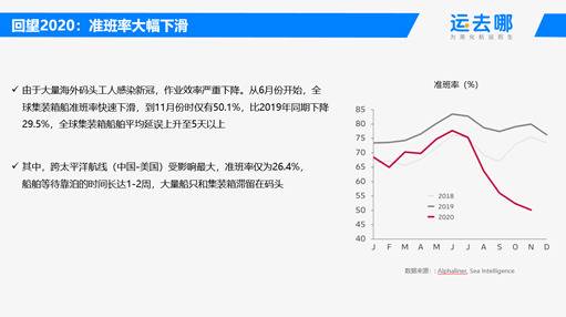 运去哪周诗豪:国际物流市场规模很大无需太恐慌 货代企业仍具优势