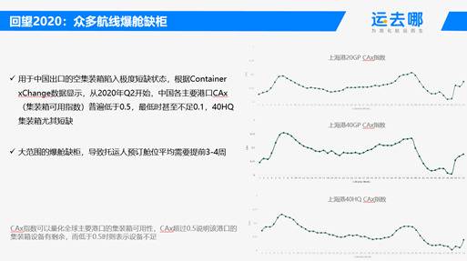 运去哪周诗豪:国际物流市场规模很大无需太恐慌 货代企业仍具优势