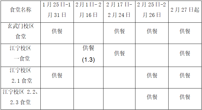 2021药大寒假留校小贴士