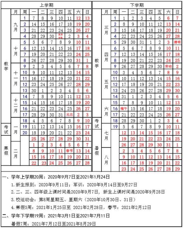 2021药大寒假留校小贴士