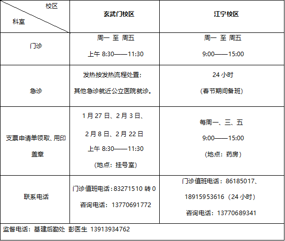 2021药大寒假留校小贴士