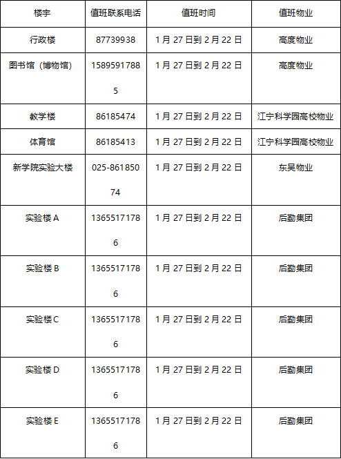 2021药大寒假留校小贴士