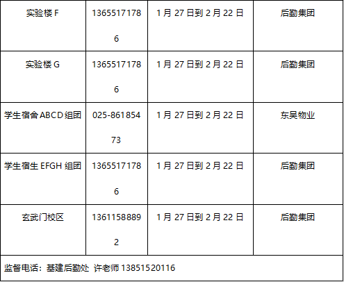 2021药大寒假留校小贴士