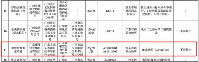 图源：广东省药监局