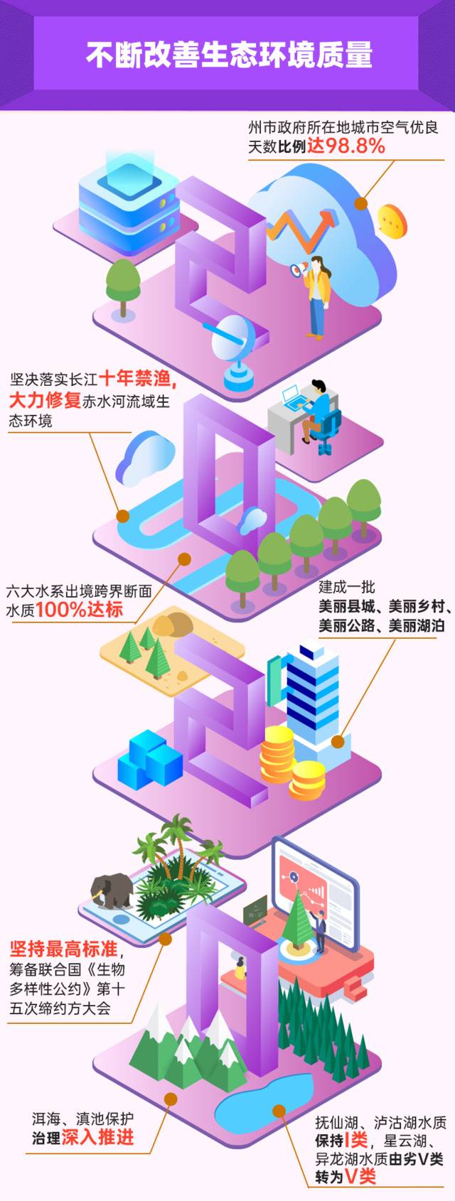 一起点赞，云南2020