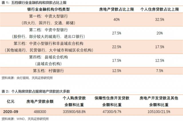 楼市“王炸”级调控，部分银行个人按揭额度告急