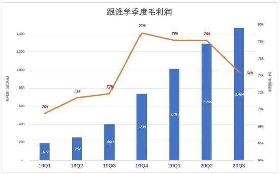 好未来和跟谁学 正重演携程和去哪儿的戏码