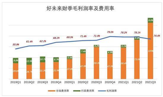 好未来和跟谁学 正重演携程和去哪儿的戏码