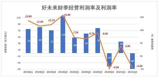 好未来和跟谁学 正重演携程和去哪儿的戏码