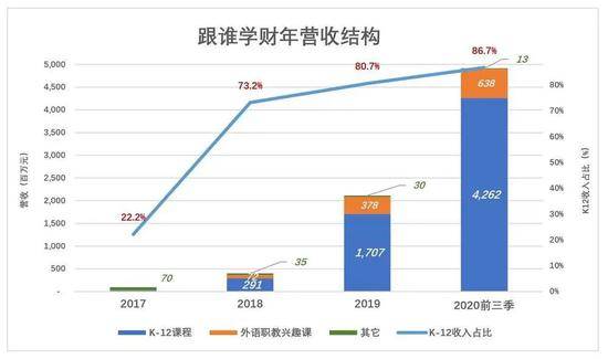 好未来和跟谁学 正重演携程和去哪儿的戏码