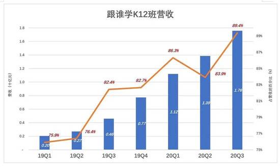 好未来和跟谁学 正重演携程和去哪儿的戏码