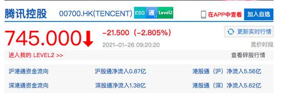 腾讯控股跌近3% 上日大涨后回调