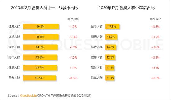 Quest Mobile：2020年全网月均MAU11.55亿 年初到12月净增1303万