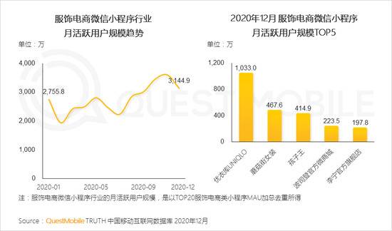 Quest Mobile：2020年全网月均MAU11.55亿 年初到12月净增1303万