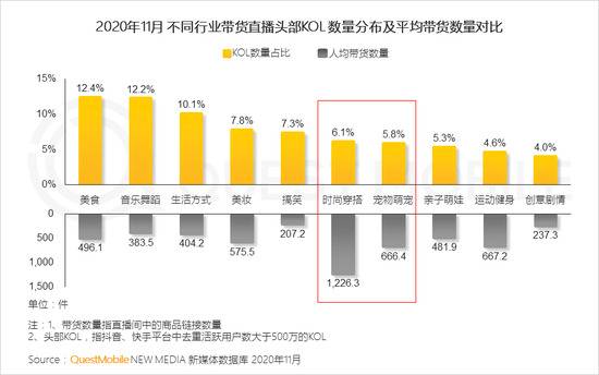 Quest Mobile：2020年全网月均MAU11.55亿 年初到12月净增1303万