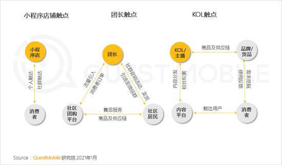 Quest Mobile：2020年全网月均MAU11.55亿 年初到12月净增1303万