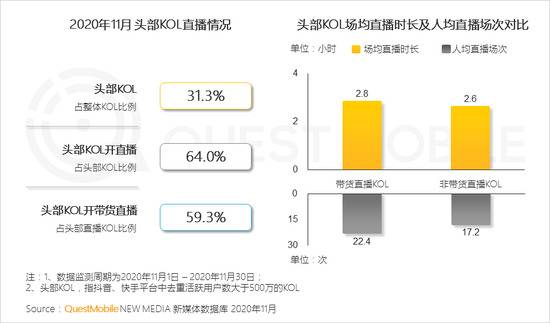 Quest Mobile：2020年全网月均MAU11.55亿 年初到12月净增1303万