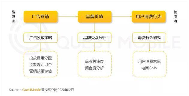 Quest Mobile：2020年全网月均MAU11.55亿 年初到12月净增1303万