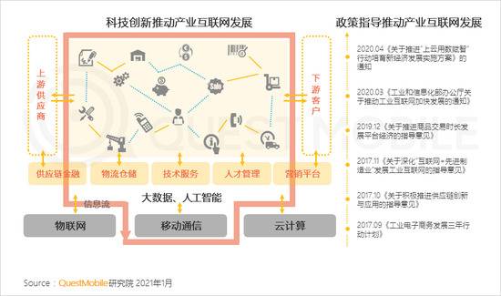 Quest Mobile：2020年全网月均MAU11.55亿 年初到12月净增1303万