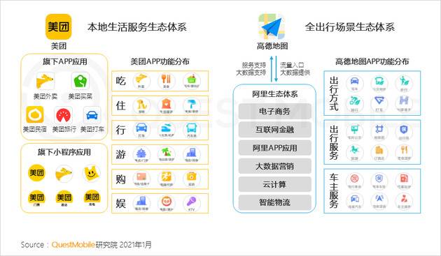 Quest Mobile：2020年全网月均MAU11.55亿 年初到12月净增1303万