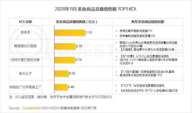 Quest Mobile：2020年全网月均MAU11.55亿 年初到12月净增1303万