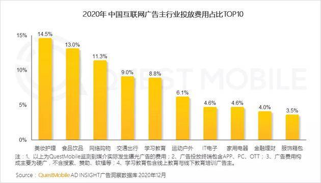 Quest Mobile：2020年全网月均MAU11.55亿 年初到12月净增1303万