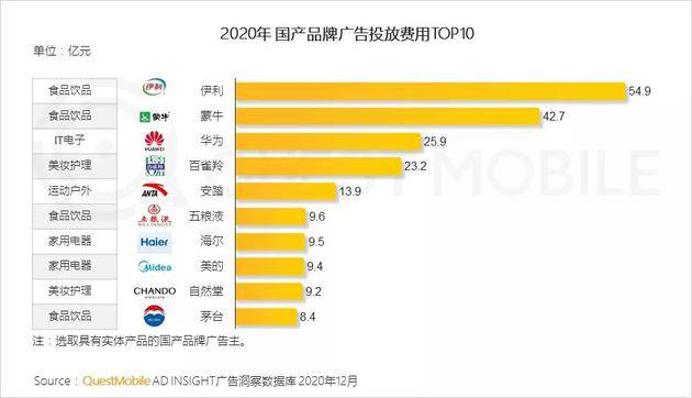 Quest Mobile：2020年全网月均MAU11.55亿 年初到12月净增1303万