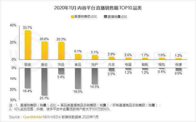 Quest Mobile：2020年全网月均MAU11.55亿 年初到12月净增1303万