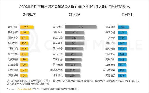 Quest Mobile：2020年全网月均MAU11.55亿 年初到12月净增1303万