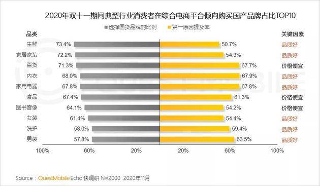 Quest Mobile：2020年全网月均MAU11.55亿 年初到12月净增1303万