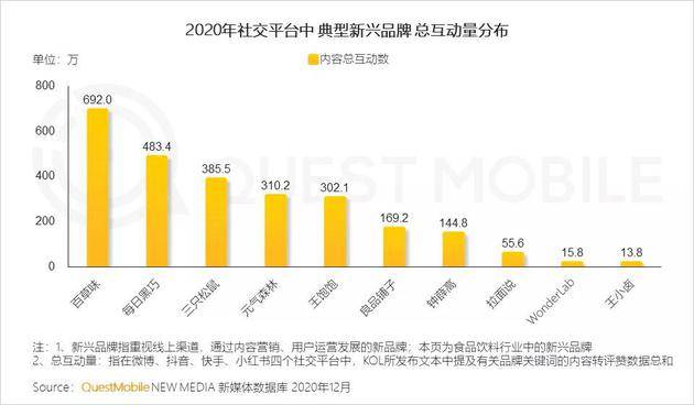 Quest Mobile：2020年全网月均MAU11.55亿 年初到12月净增1303万