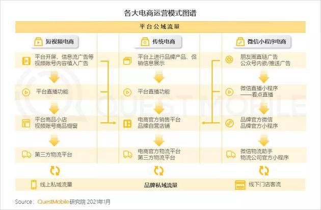 Quest Mobile：2020年全网月均MAU11.55亿 年初到12月净增1303万