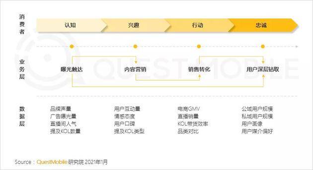 Quest Mobile：2020年全网月均MAU11.55亿 年初到12月净增1303万