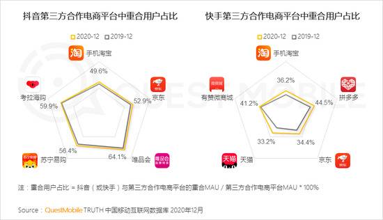 Quest Mobile：2020年全网月均MAU11.55亿 年初到12月净增1303万