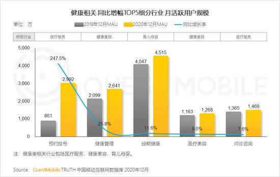 Quest Mobile：2020年全网月均MAU11.55亿 年初到12月净增1303万