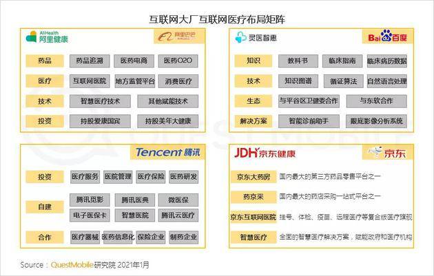 Quest Mobile：2020年全网月均MAU11.55亿 年初到12月净增1303万