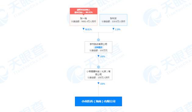 字节跳动关联公司在海南成立新公司 经营范围含医药零售等