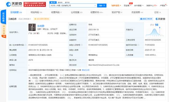 沃尔玛(中国)投资有限公司因“食品违法行为”被罚款约38.15万元